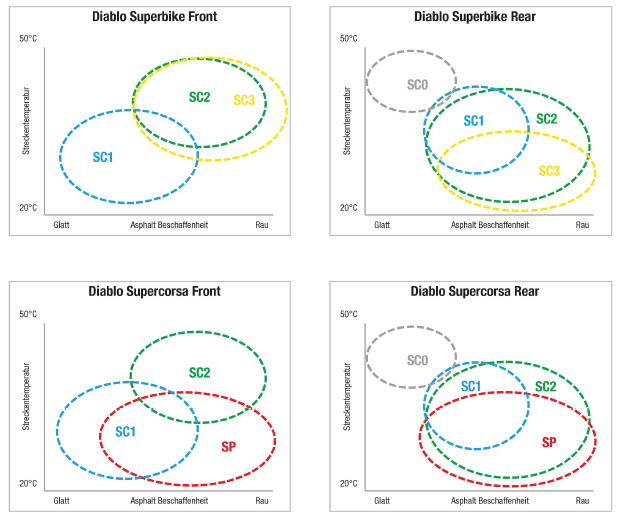 Reifenempfehlung Pirelli.PNG