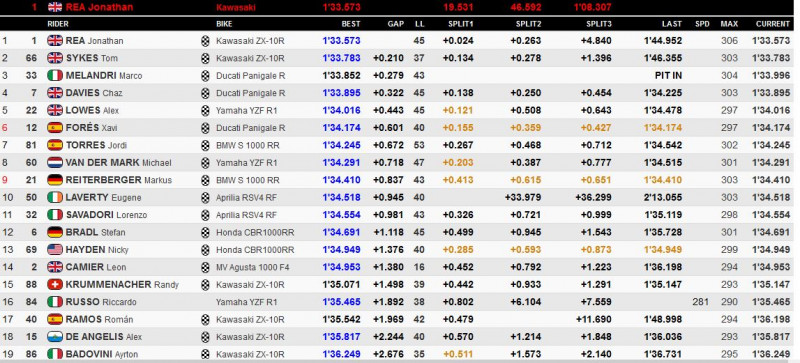 WSBK.JPG