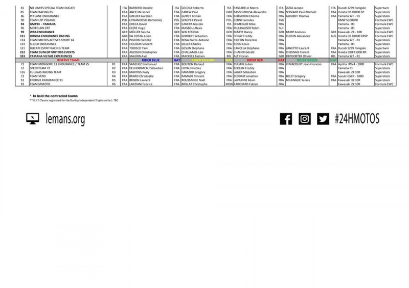 Entry-List-2 24h LeMans 2017.jpg