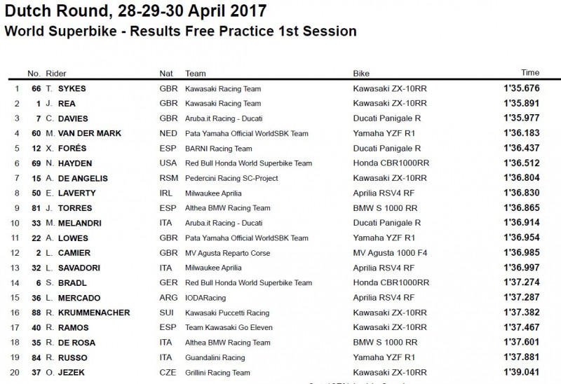 WSBK-ASSEN1.JPG