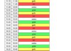 Assen 05.07 (Sonntag) Sportfahrertraining